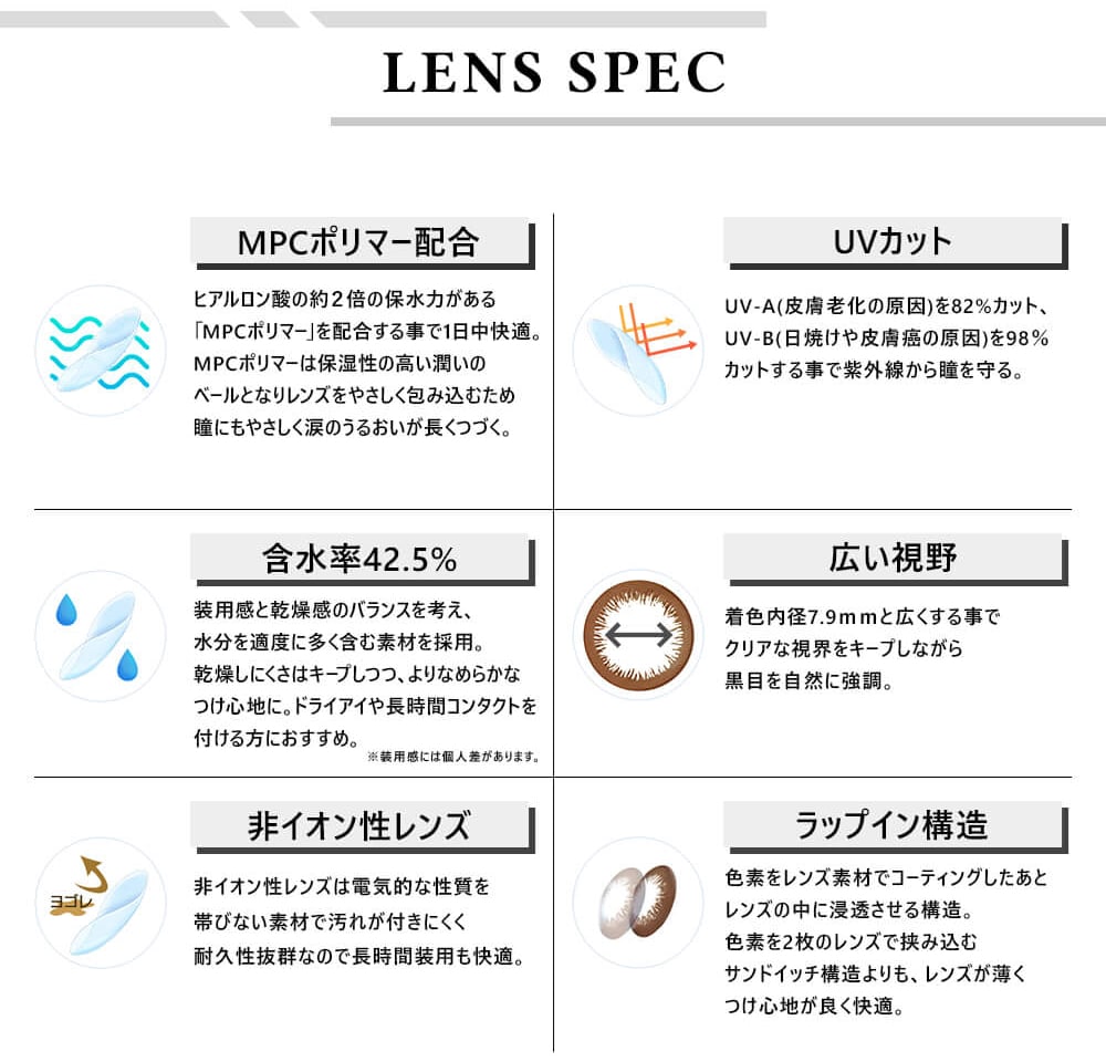乱視カラコン「エンジェルアイズワンデートーリックUV」のレンズの特長