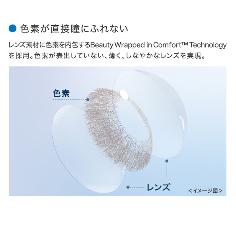 ワンデーアキュビューディファインモイストレンズスペックについて