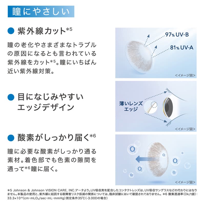 ワンデーアキュビューディファインモイストレンズスペックについて