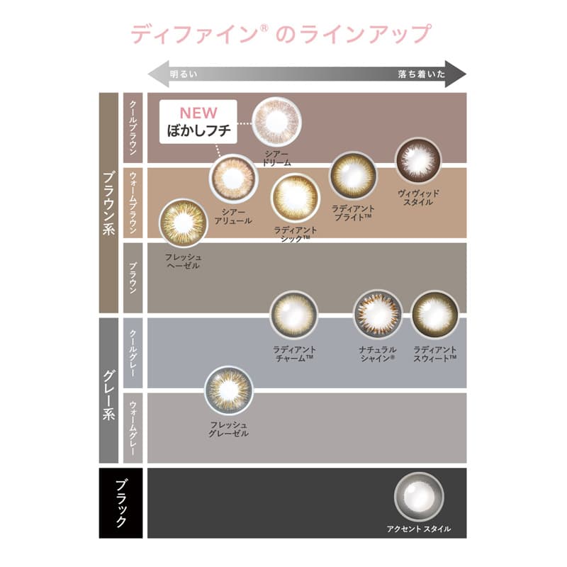 ワンデーアキュビューディファインモイストラインナップ