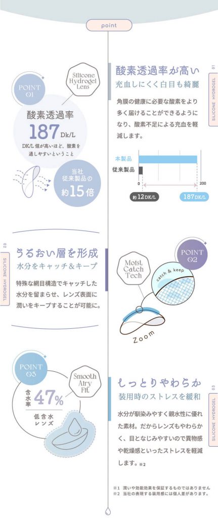 シリコンハイドロゲルレンズについて酸素透過率が高く酸素を通しやすい！