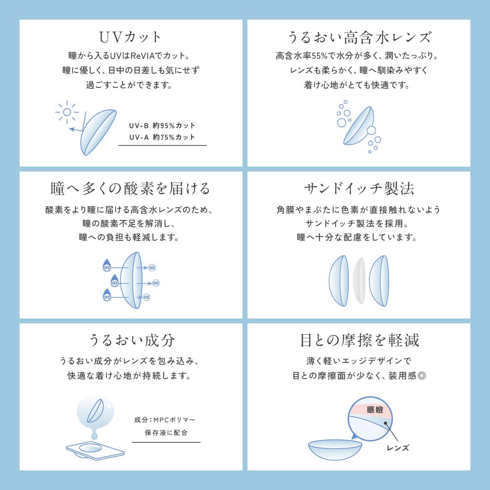 ReVIA(レヴィア) ブルーライトバリア ワンデーレンズスペック