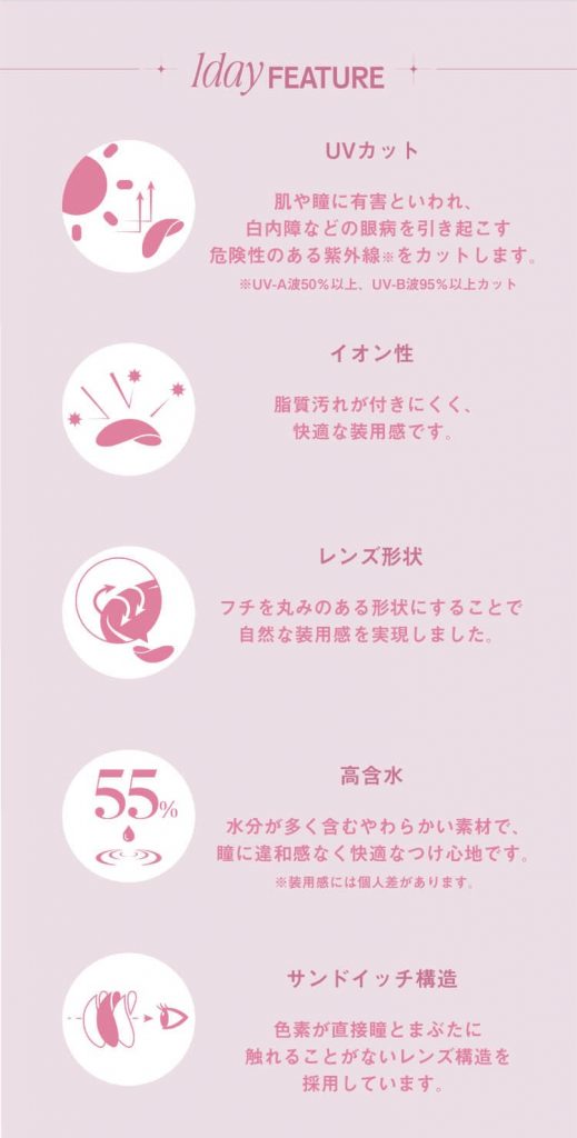 MOLAK(モラク)レンズスペック