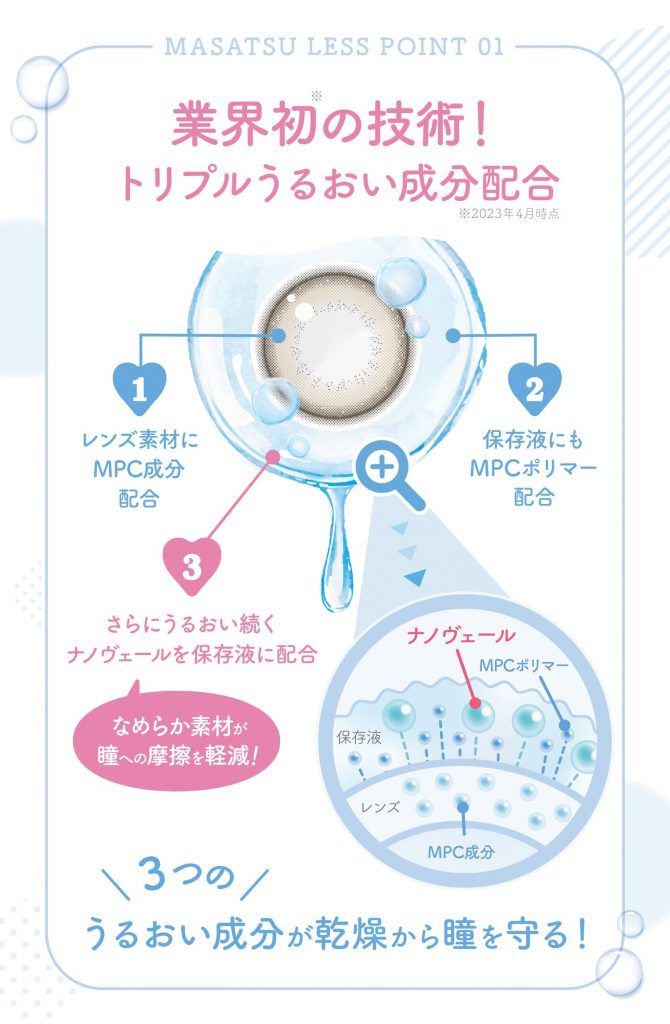 ミリモア　業界初の技術はトリプルうるおい成分配合