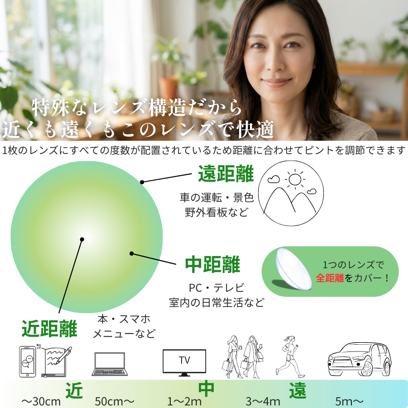 ピュアアイズマルチフォーカル-遠近両用コンタクトレンズ-遠近両用クリアレンズ