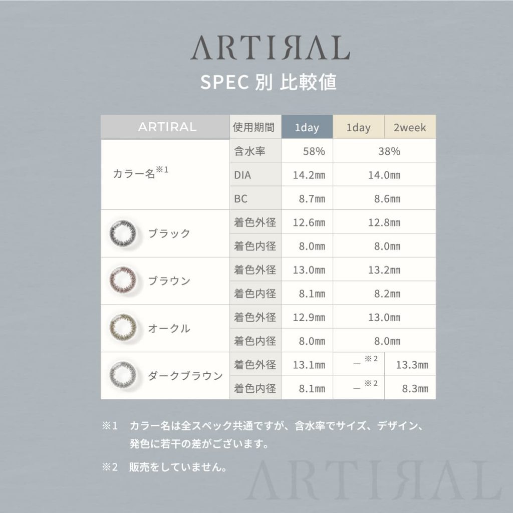 アーティラルUVモイスト高含水58%スペック比較